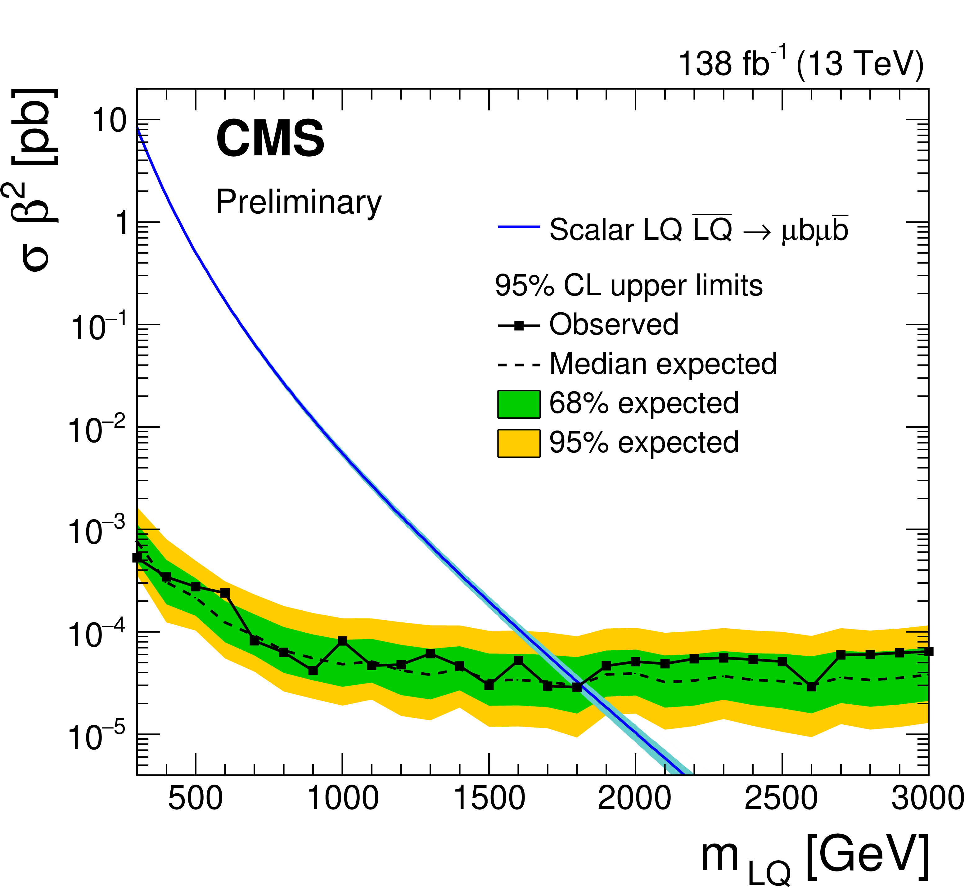 https://cms-results.web.cern.ch/cms-results/public-results/preliminary-results/EXO-21-019/CMS-PAS-EXO-21-019_Figure_006.png