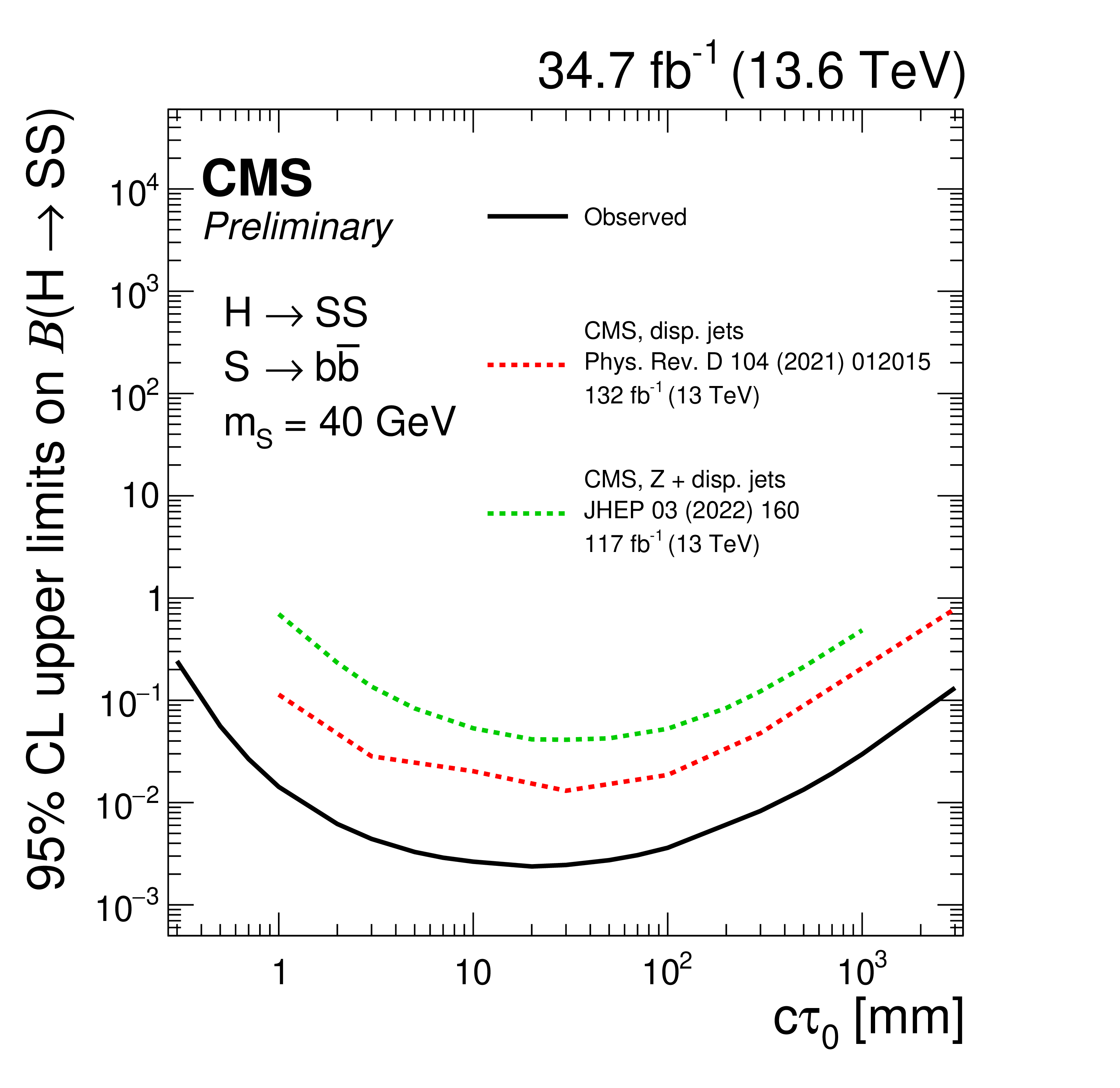 https://cms-results.web.cern.ch/cms-results/public-results/preliminary-results/EXO-23-013/CMS-PAS-EXO-23-013_Figure_004-a.png