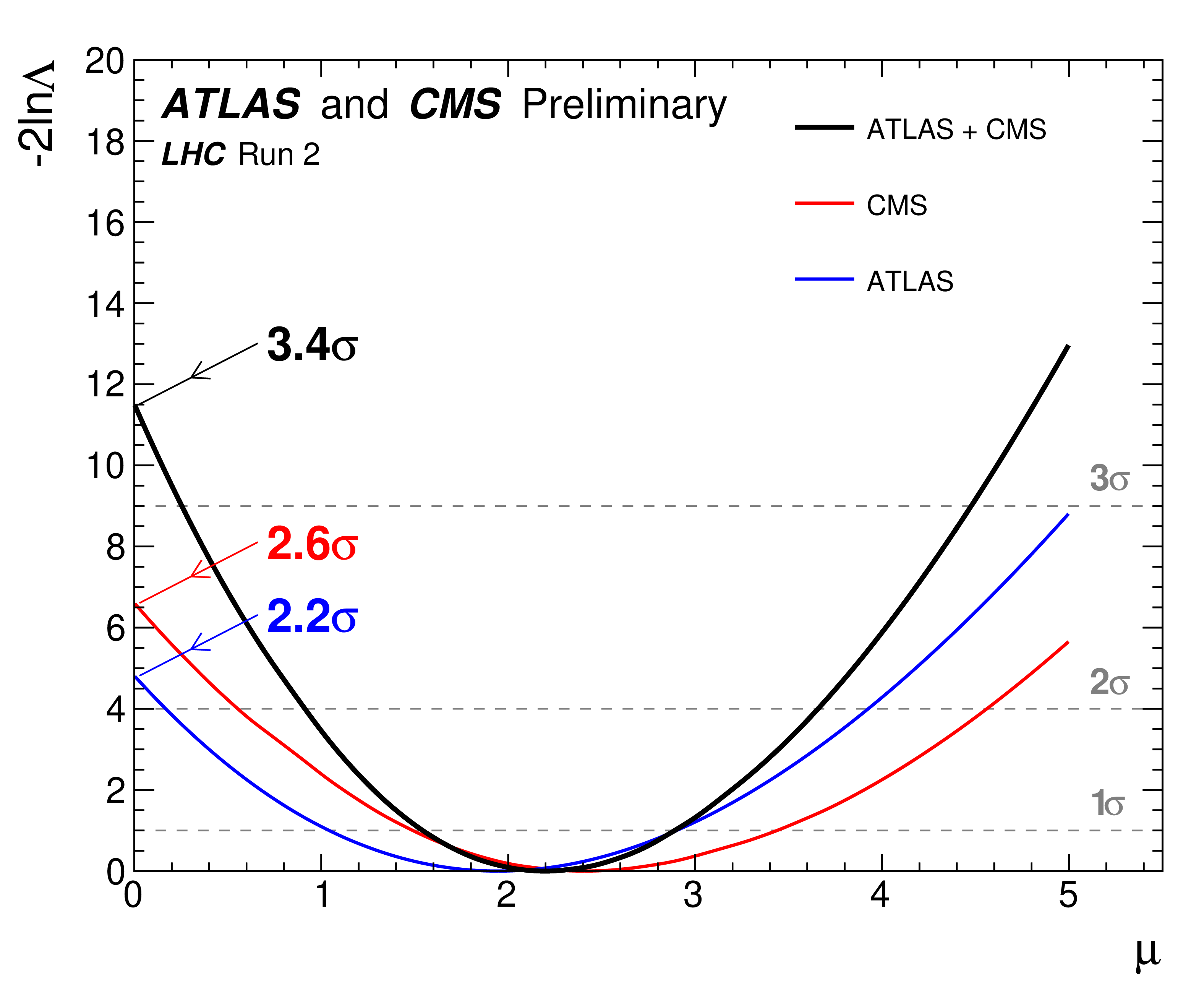 https://cms-results.web.cern.ch/cms-results/public-results/preliminary-results/HIG-23-002/CMS-PAS-HIG-23-002_Figure_002.png