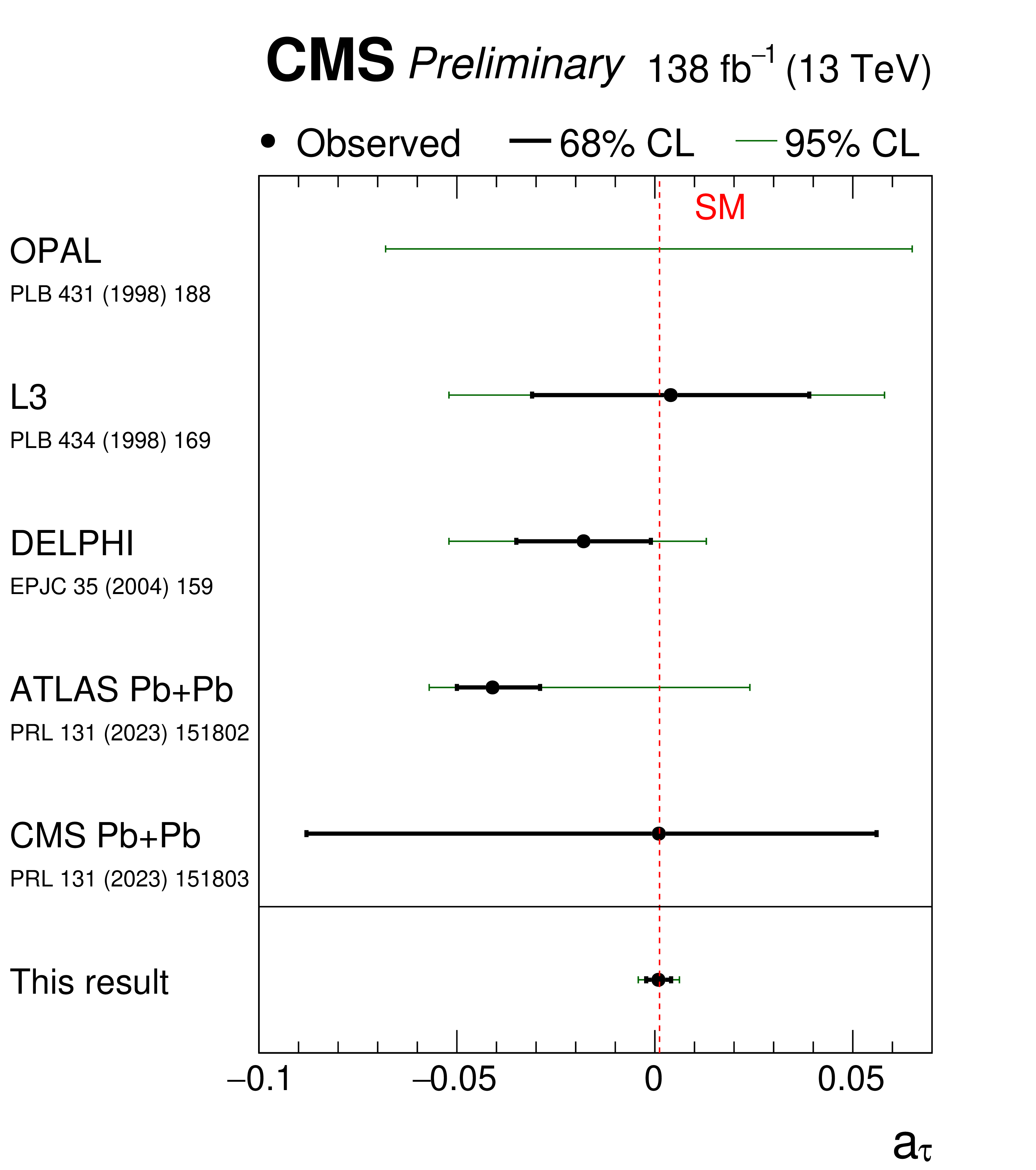 https://cms-results.web.cern.ch/cms-results/public-results/preliminary-results/SMP-23-005/CMS-PAS-SMP-23-005_Figure_012-a.png
