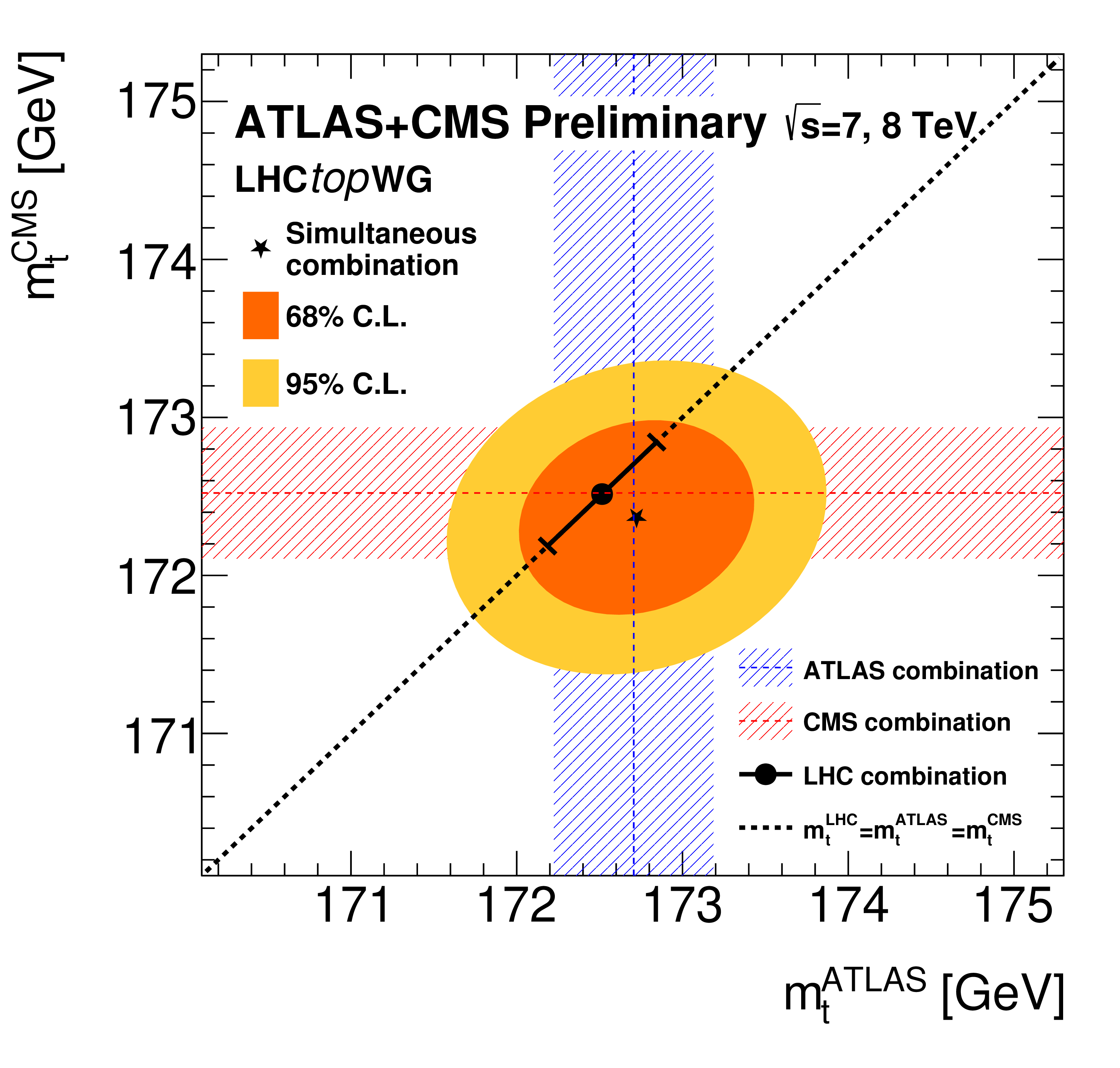https://cms-results.web.cern.ch/cms-results/public-results/preliminary-results/TOP-22-001/CMS-PAS-TOP-22-001_Figure_0A1.png