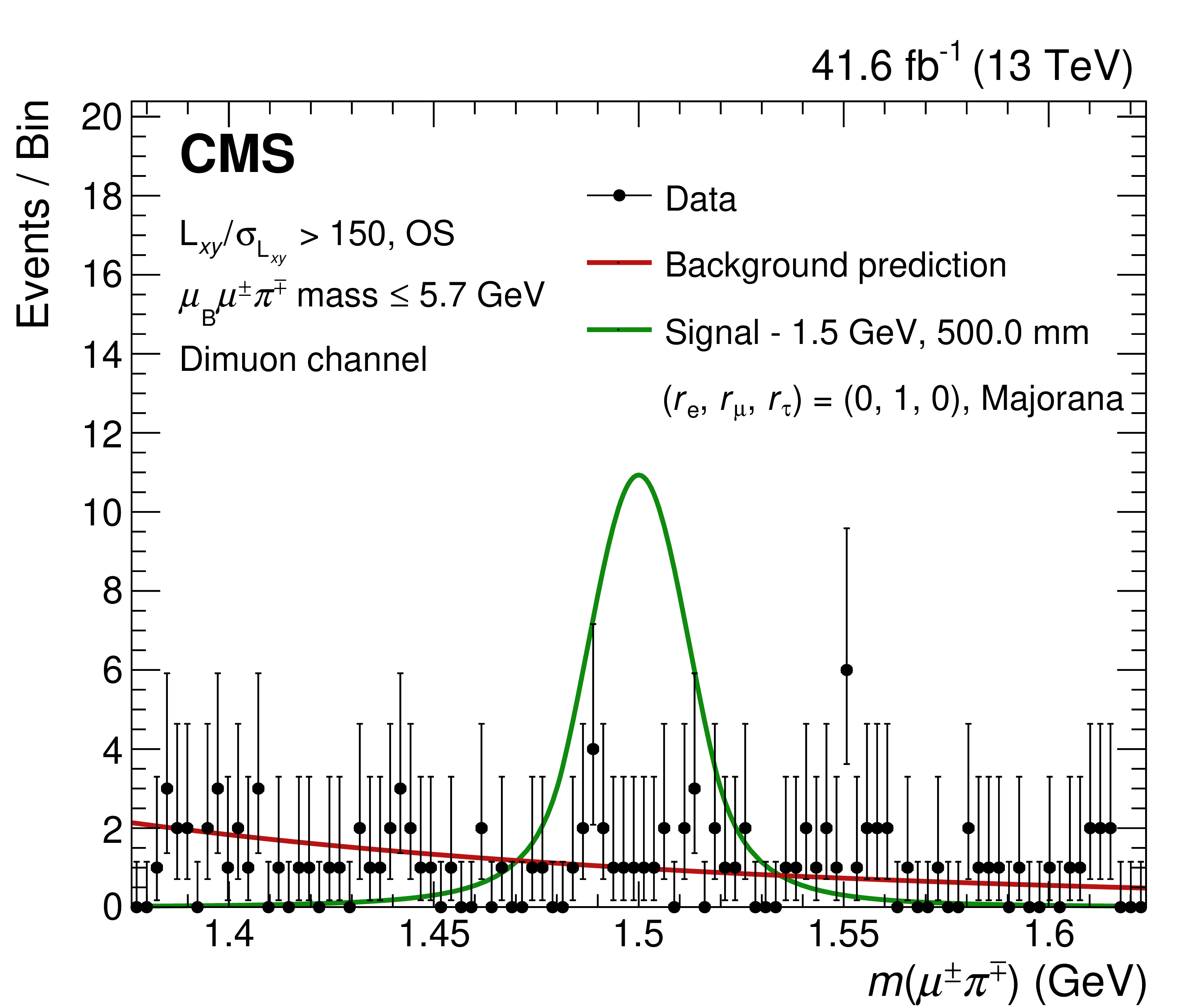 https://cms-results.web.cern.ch/cms-results/public-results/publications/EXO-22-019/CMS-EXO-22-019_Figure_007.png